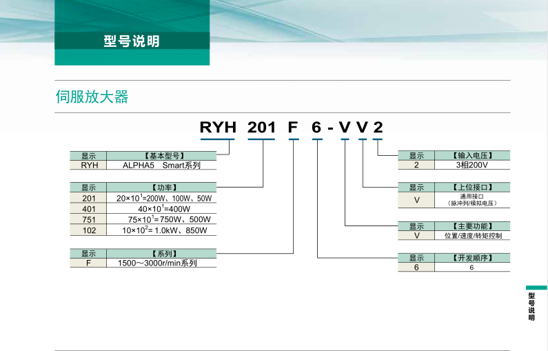 富士伺服系統(tǒng) ALPHA5 Smart Plus型號(hào)說(shuō)明