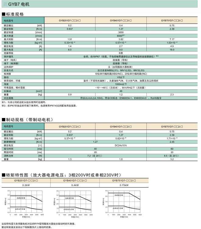 富士伺服系統(tǒng) ALPHA5 Smart Plus伺服電機(jī)規(guī)格