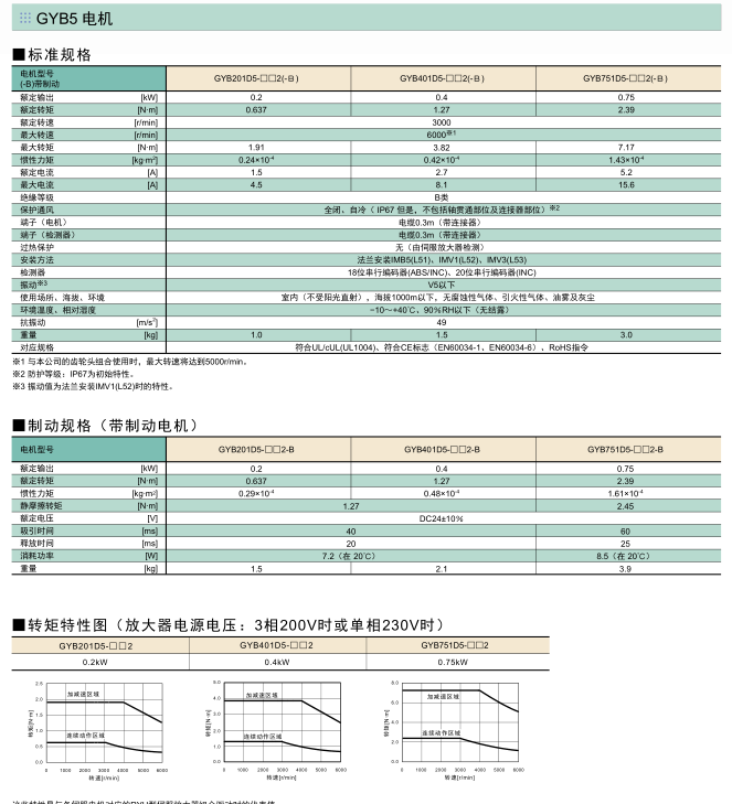 富士伺服系統(tǒng) ALPHA5 Smart Plus伺服電機(jī)規(guī)格