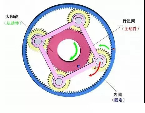 行星減速機(jī)