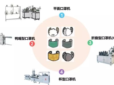 外科平面口罩機(jī)設(shè)備中的自動(dòng)化方案應(yīng)用|伺服電機(jī)