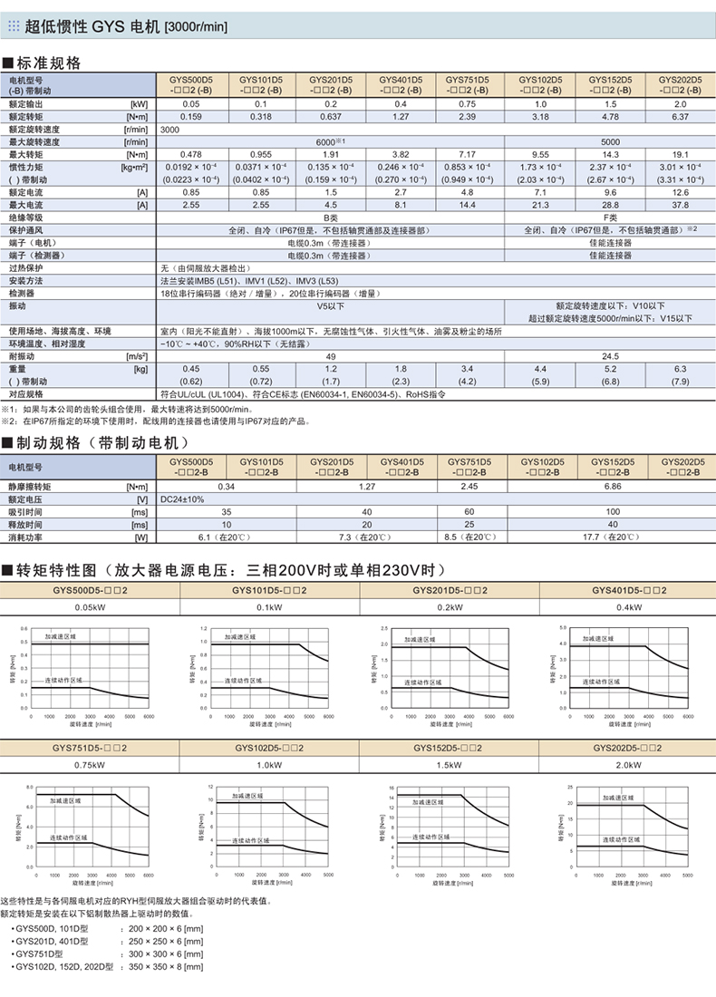 富士伺服電機(jī)GYS系列規(guī)格型號