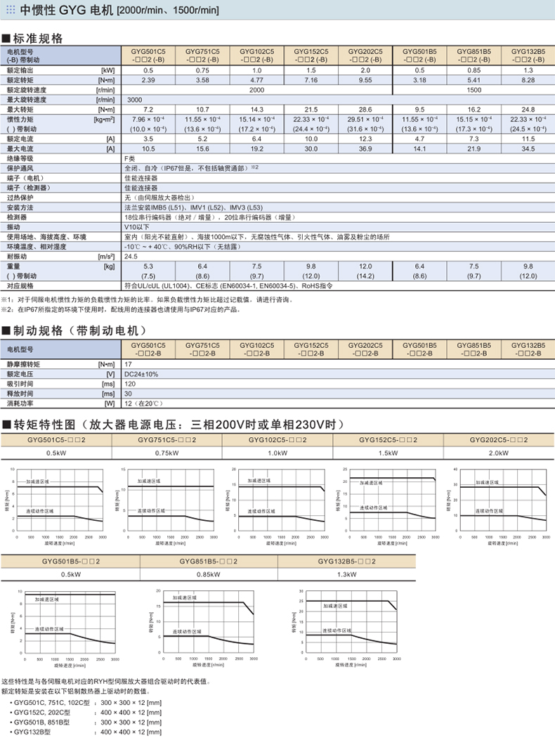 富士伺服電機(jī)GYG規(guī)格型號