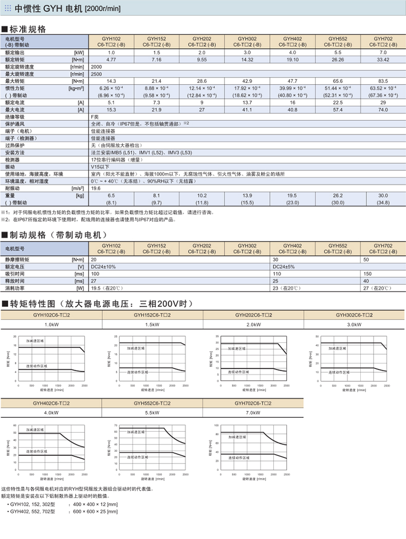 富士伺服電機GYH型號規(guī)格