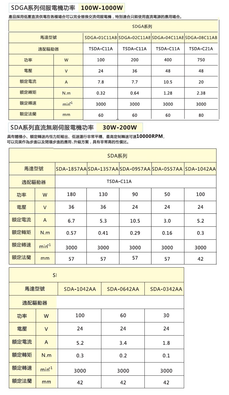 拓達低壓直流伺服電機規(guī)格