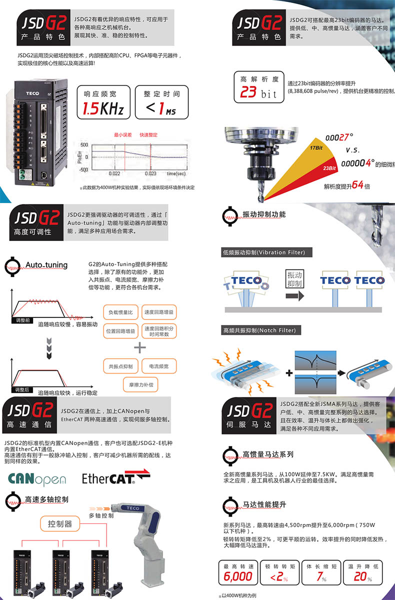JSDG2伺服驅(qū)動器優(yōu)勢特點